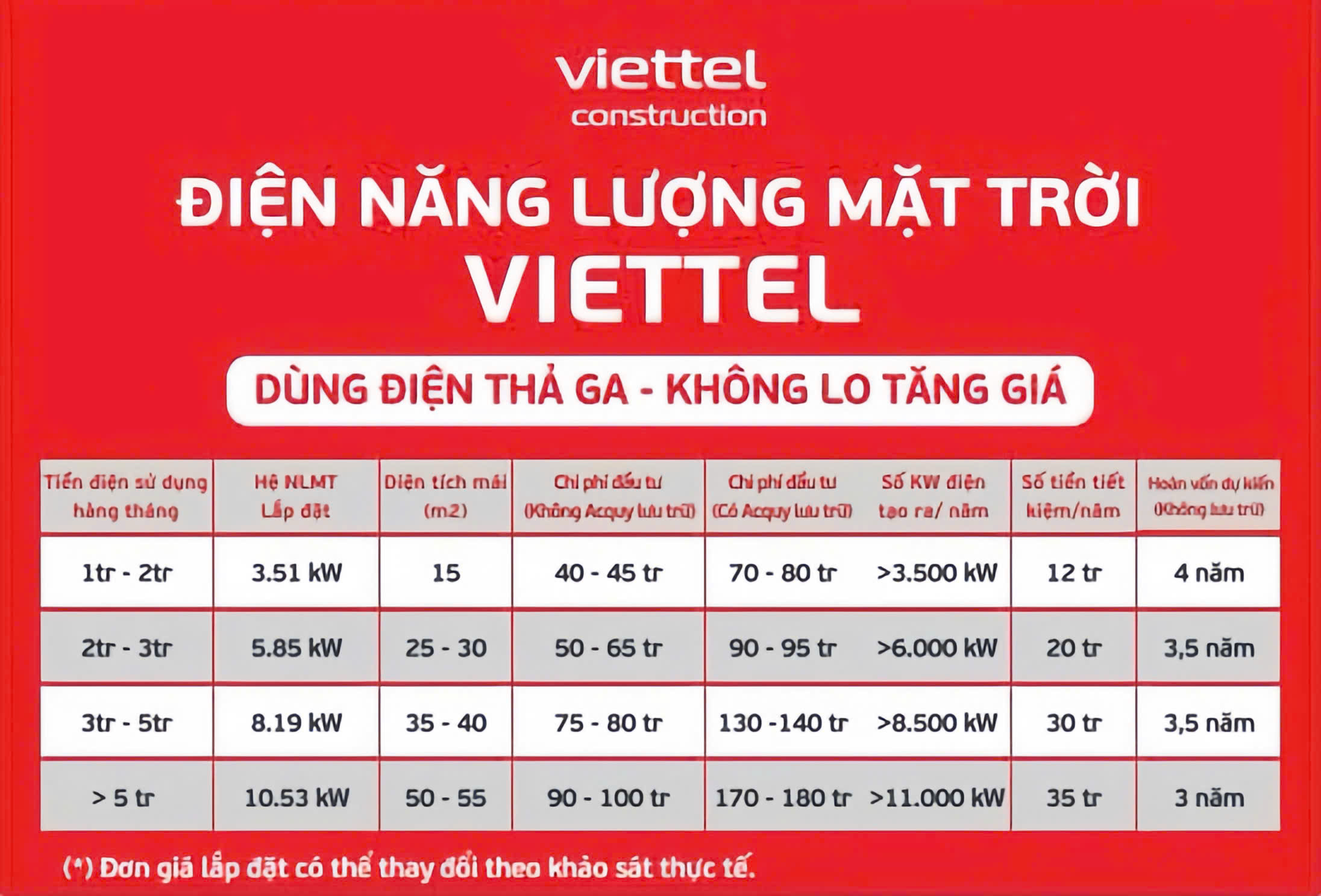 bảng giá lắp điện mặt trời viettel